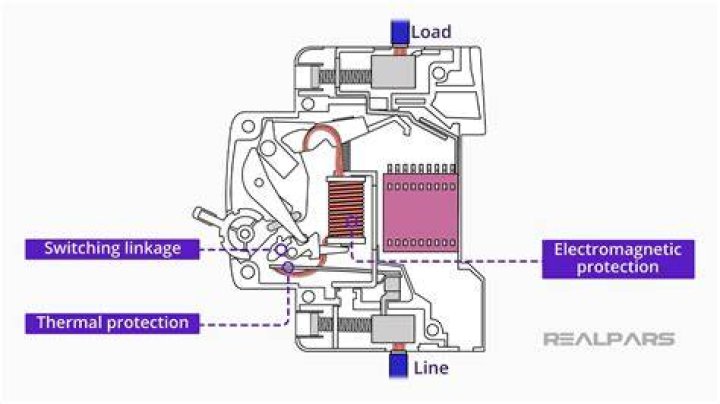 Do circuit breakers need to be replaced when they trip?