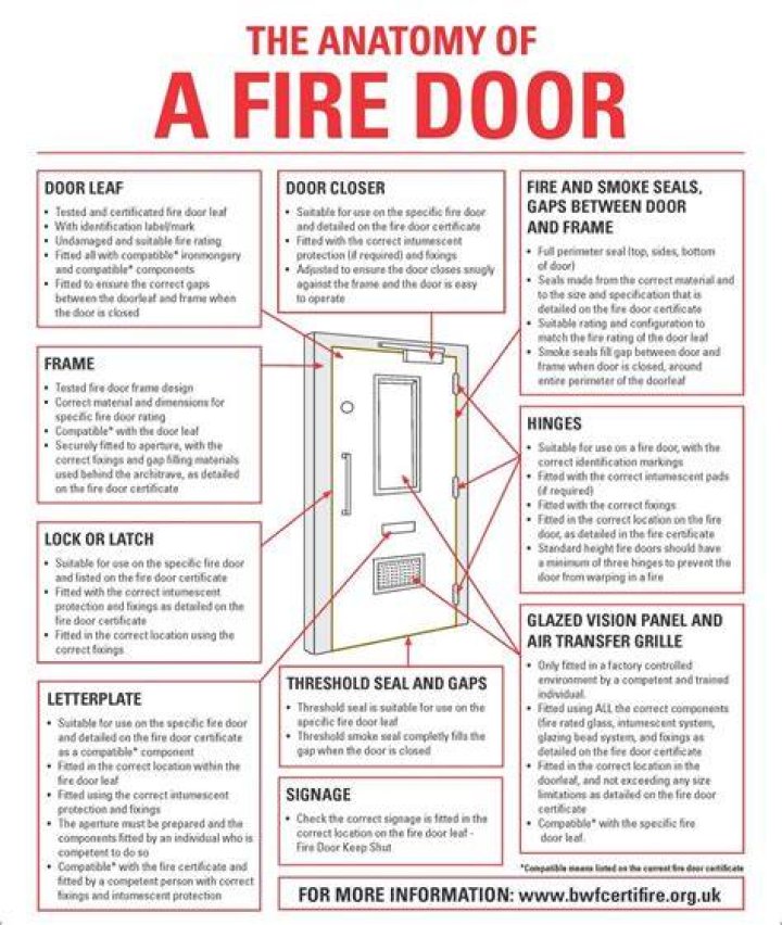 Should Fire doors have a gap at the bottom?